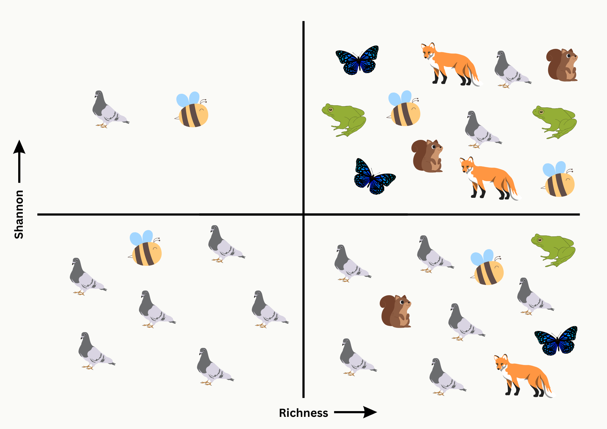 Species richness and Shannon diversity explained