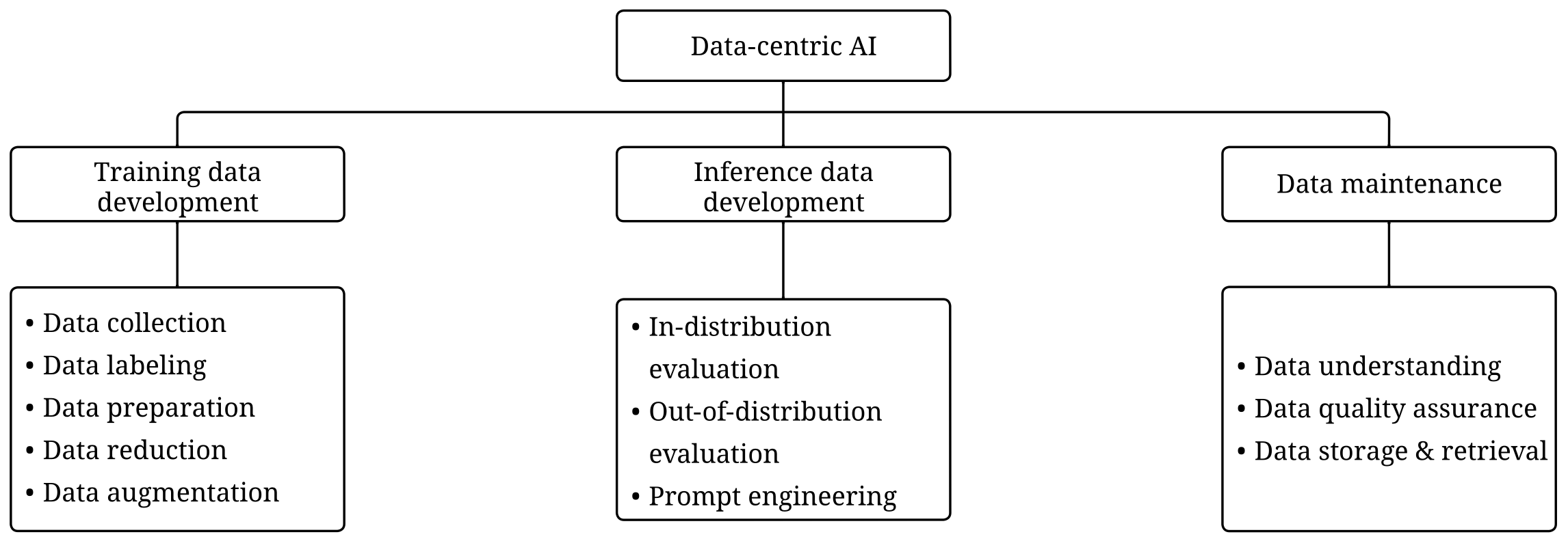 framework