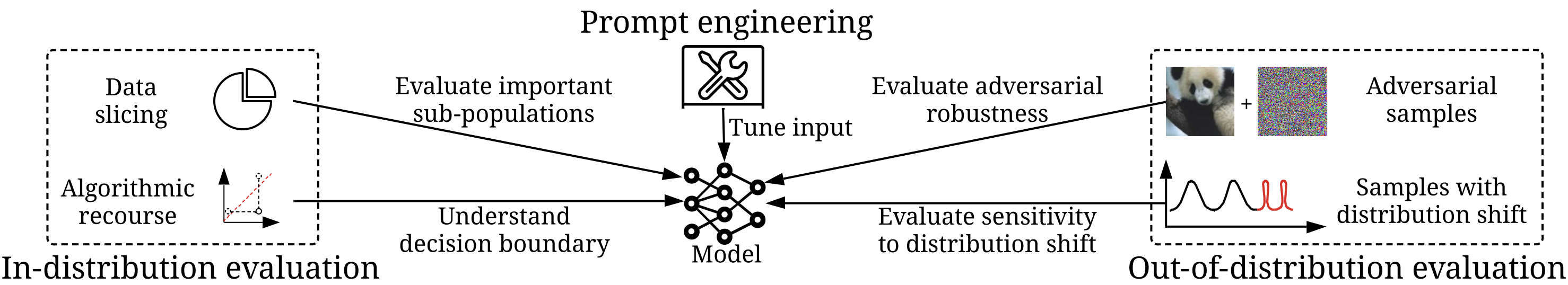 inference-data-development