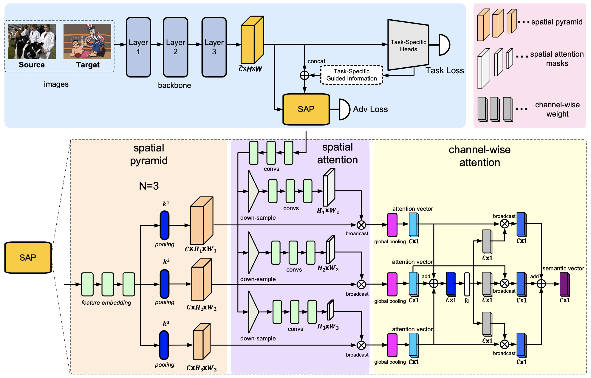 SAPNET