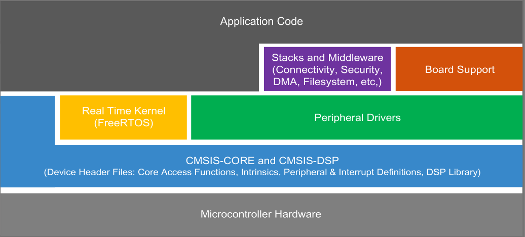 MCUXpresso_Layer