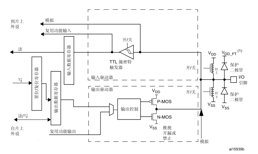 STM32F1xxGPIO电路