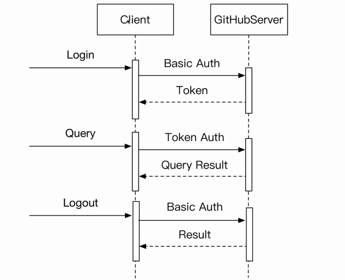 login登录流程