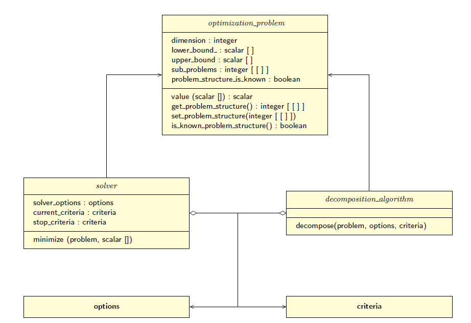 Class Diagram