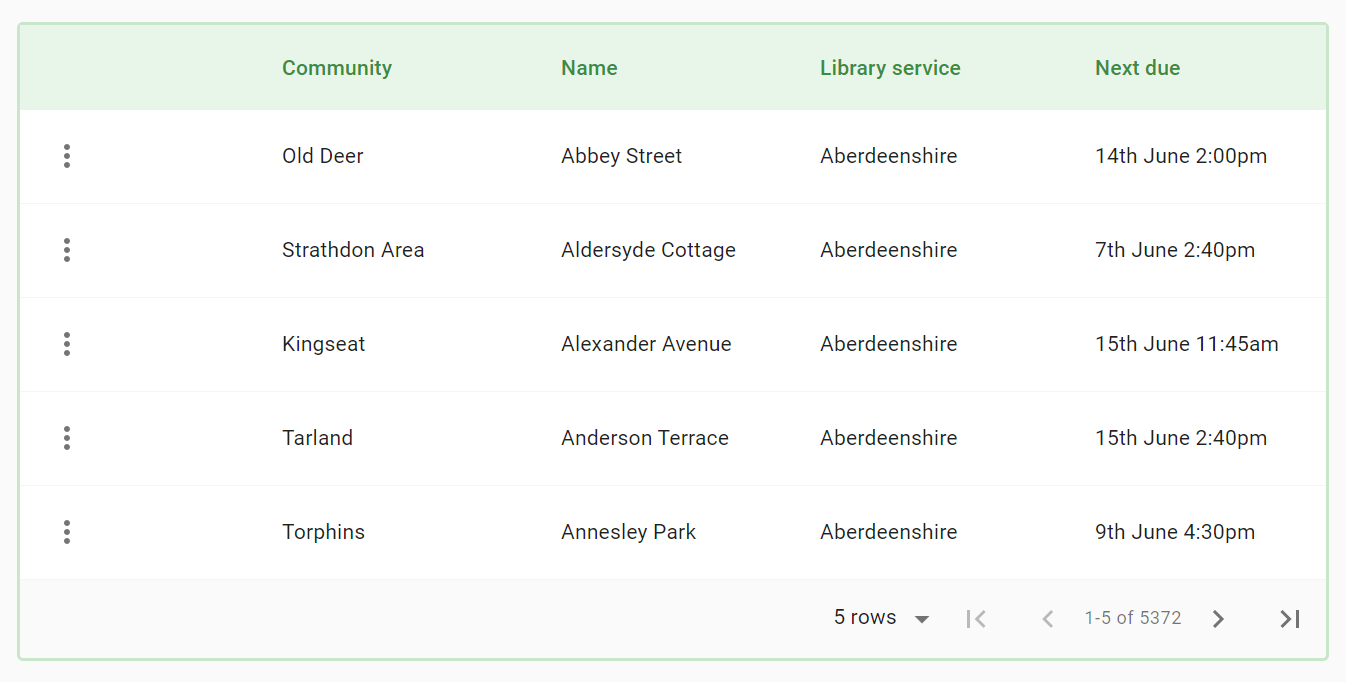 A screenshot of a table of mobile library stops with columns of Community, Name, Library service, and Next due