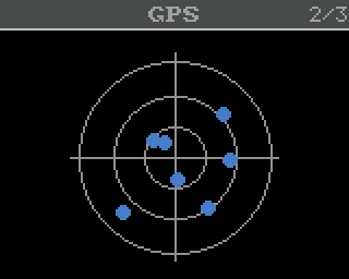 GPS: Polaransicht der Satelliten