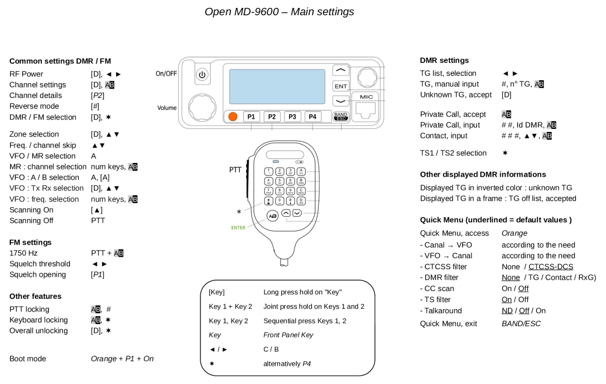 Übersichtskarte TYT MD-9600 / Retevis RT-90