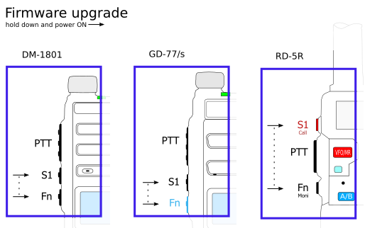 Tastenlayout am Referenzgerät GD-77
