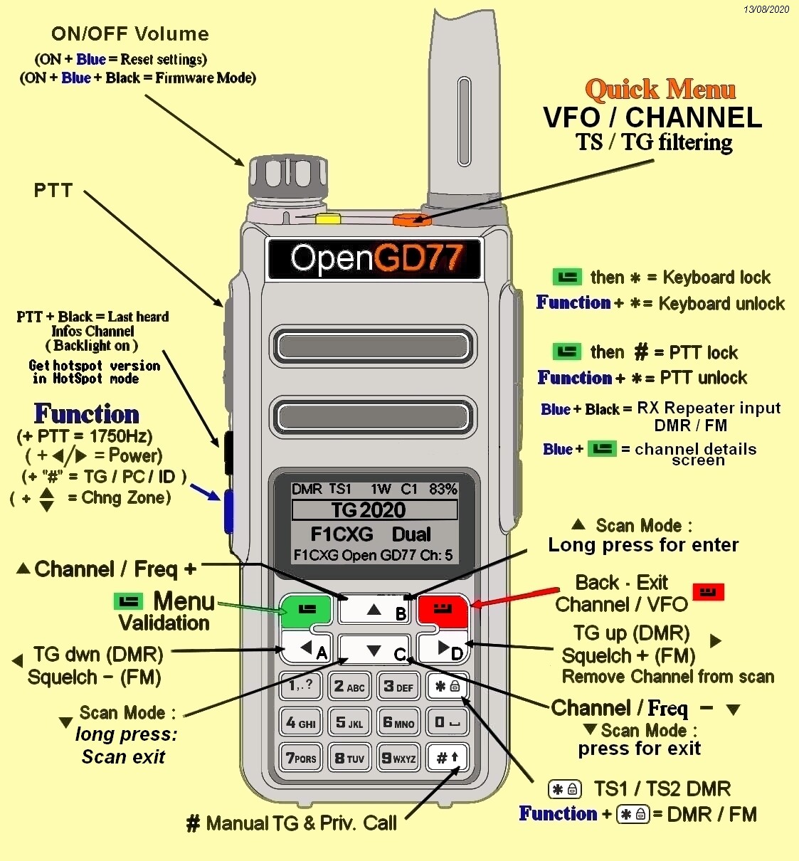 Übersichtskarte Radioddity GD-77