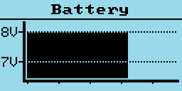Batteriespannungsverlauf