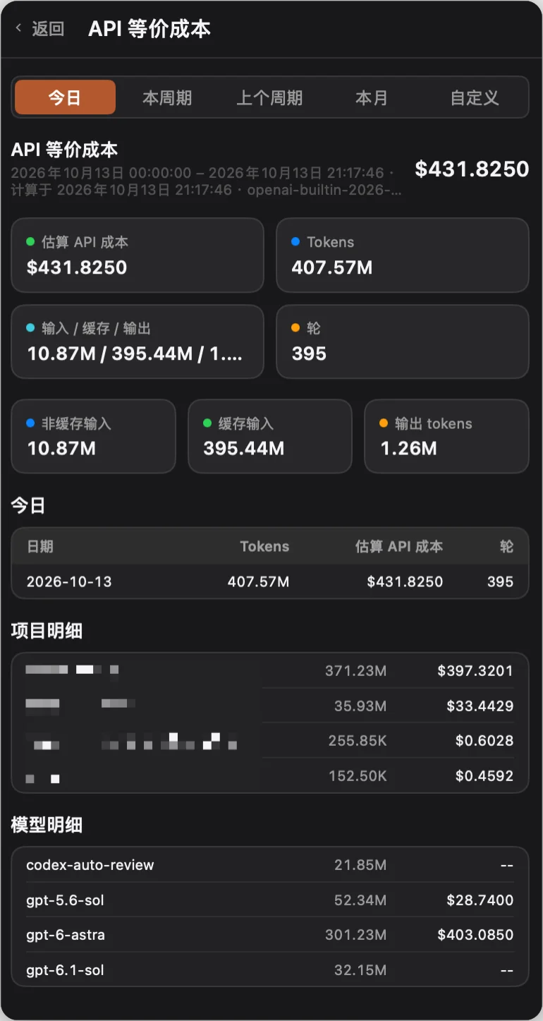 Quosparr API-equivalent cost
