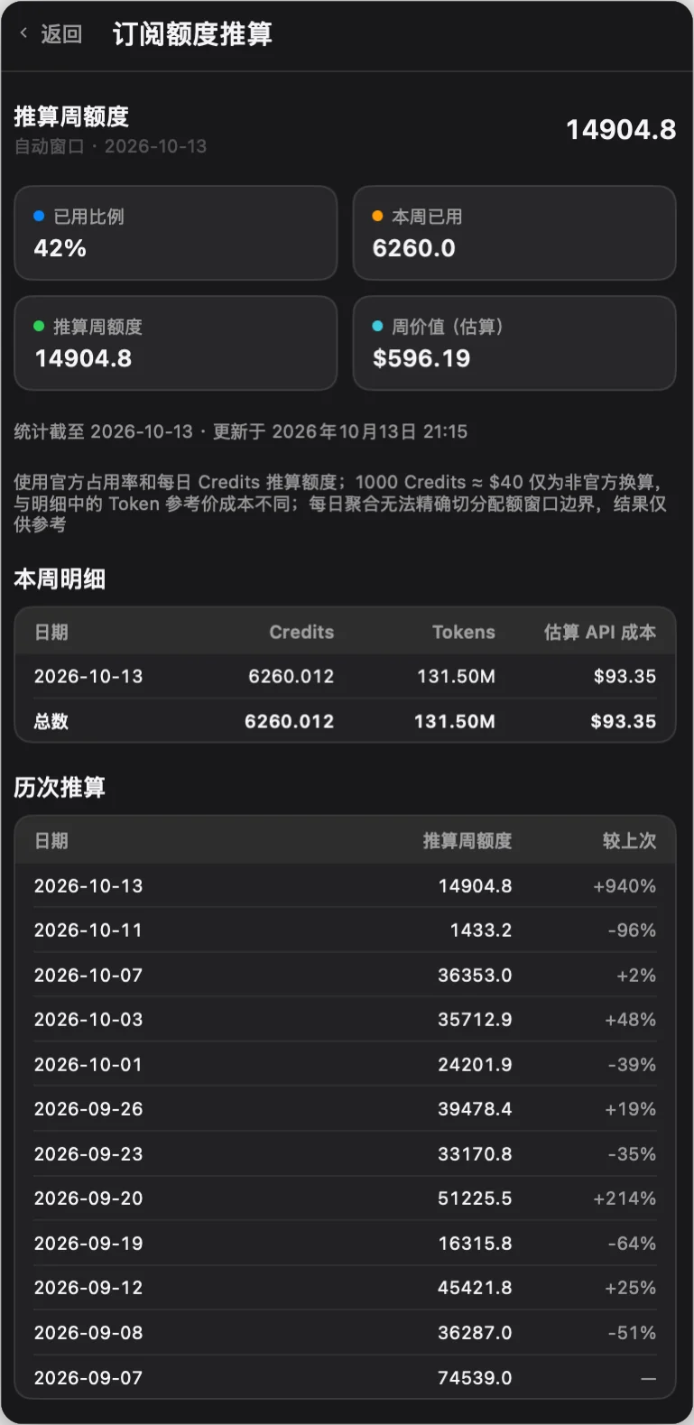 Quosparr Subscription quota estimate