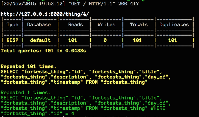 django-querycount in action