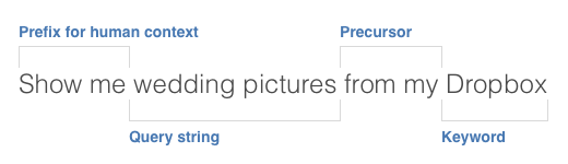 Prefix for human context, query string, precursor, keyword