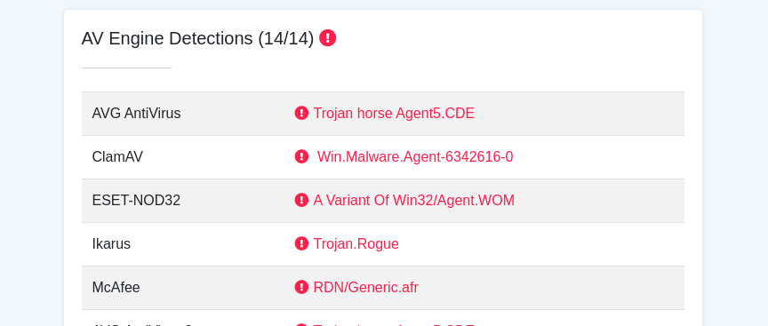 AV Engine Detections