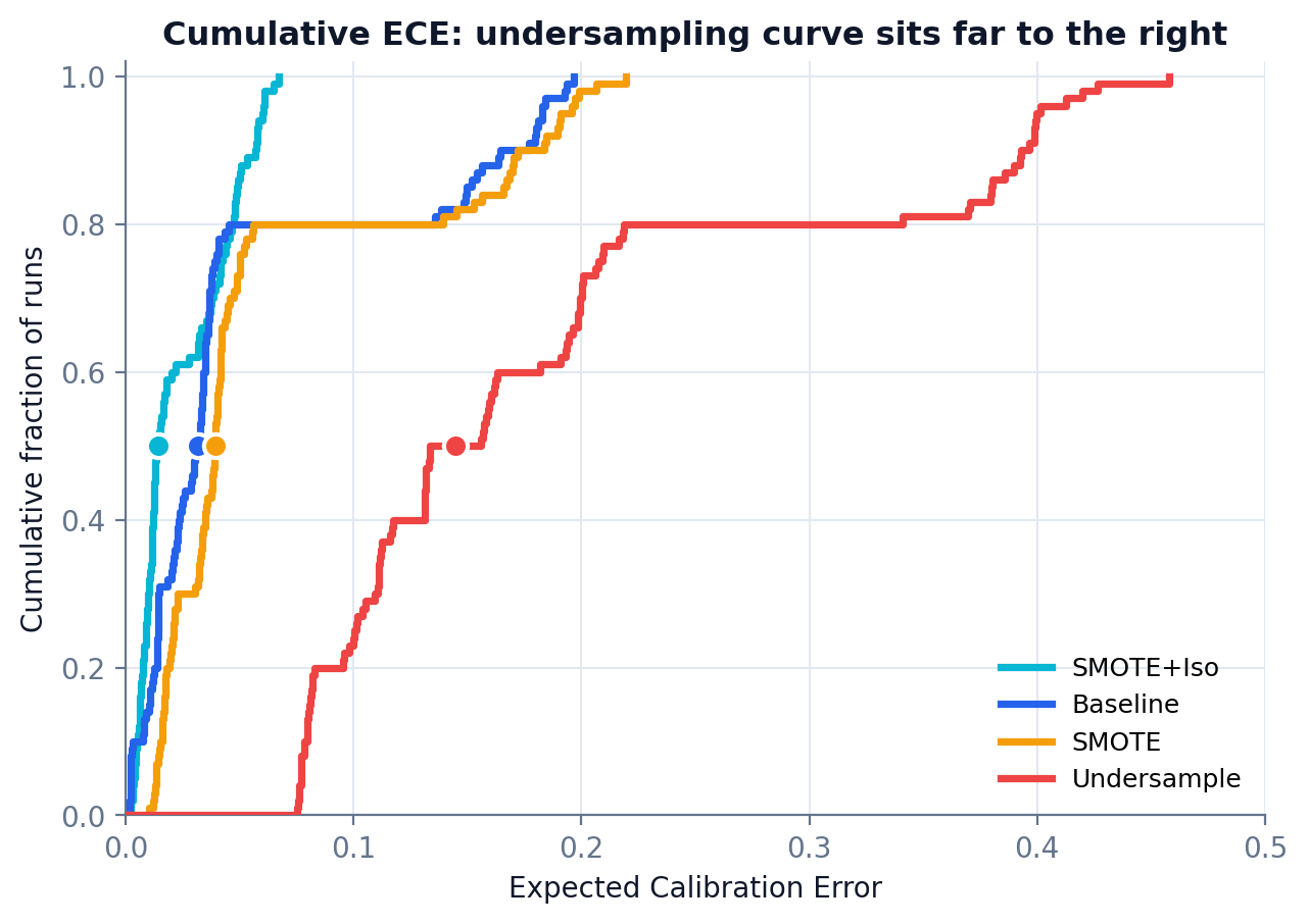 ECDF