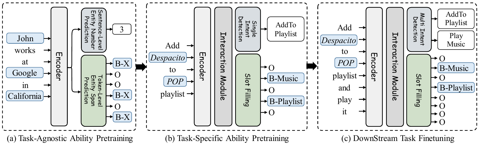 framework