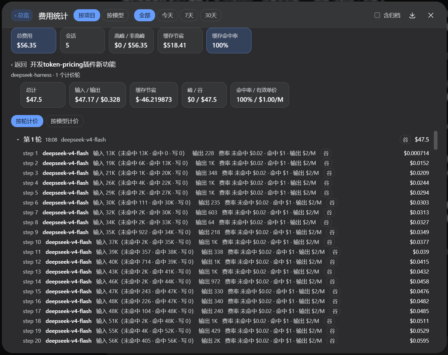 费用统计面板单轮详尽视图：展示会话汇总与展开后的逐步 token、费率、峰谷档位和费用