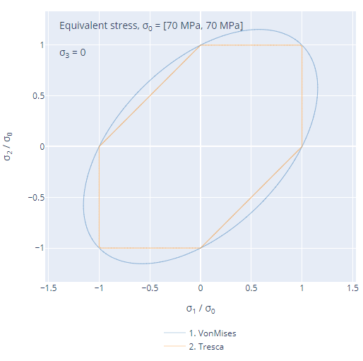 yield_function_2D_viz