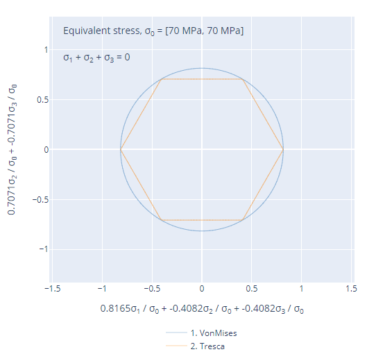 yield_function_2D_viz