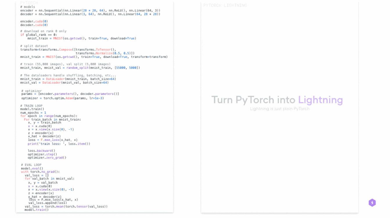 Lightning-AI/pytorch-lightning cover