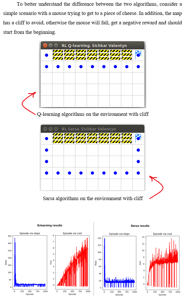 RQ-learning_via_Sarsa