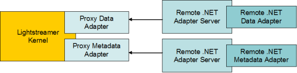 General Architecture