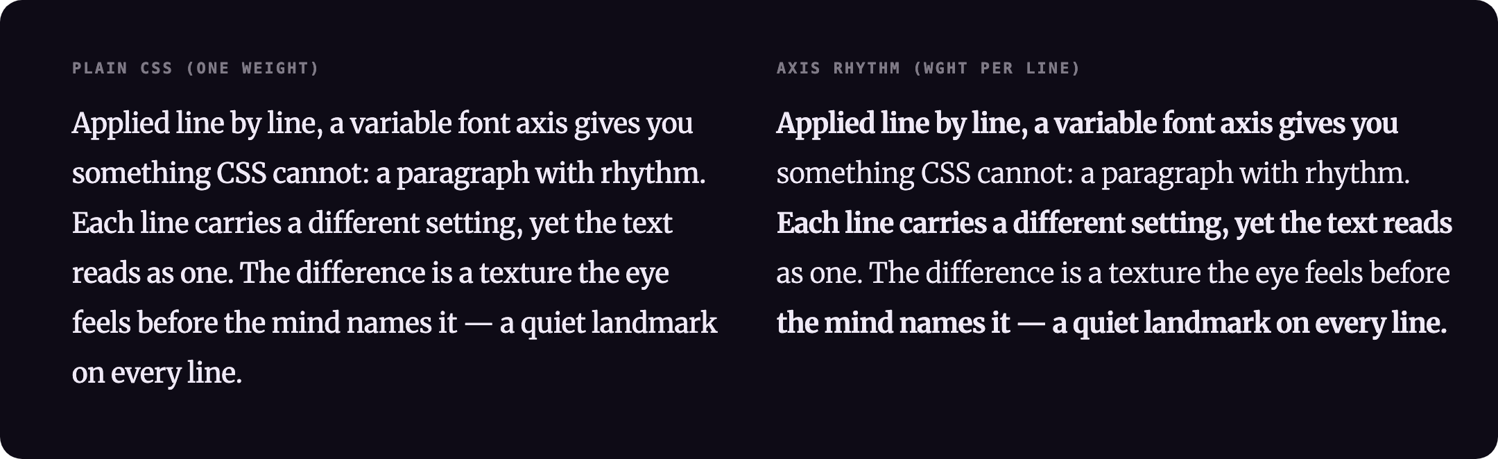 Side by side: the same paragraph set in plain CSS at one weight, versus Axis Rhythm cycling the weight axis line by line — both read as a single block, but the right pane carries a per-line texture