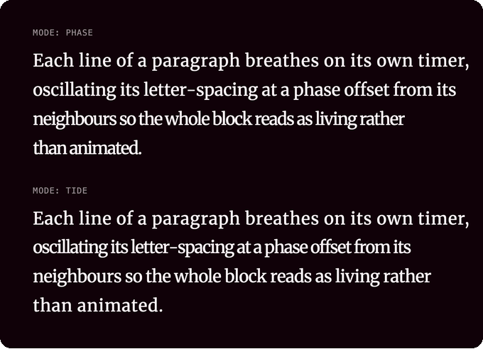 Two paragraphs breathing: in phase mode each line oscillates its letter-spacing at a staggered offset; in tide mode a wave travels down the lines