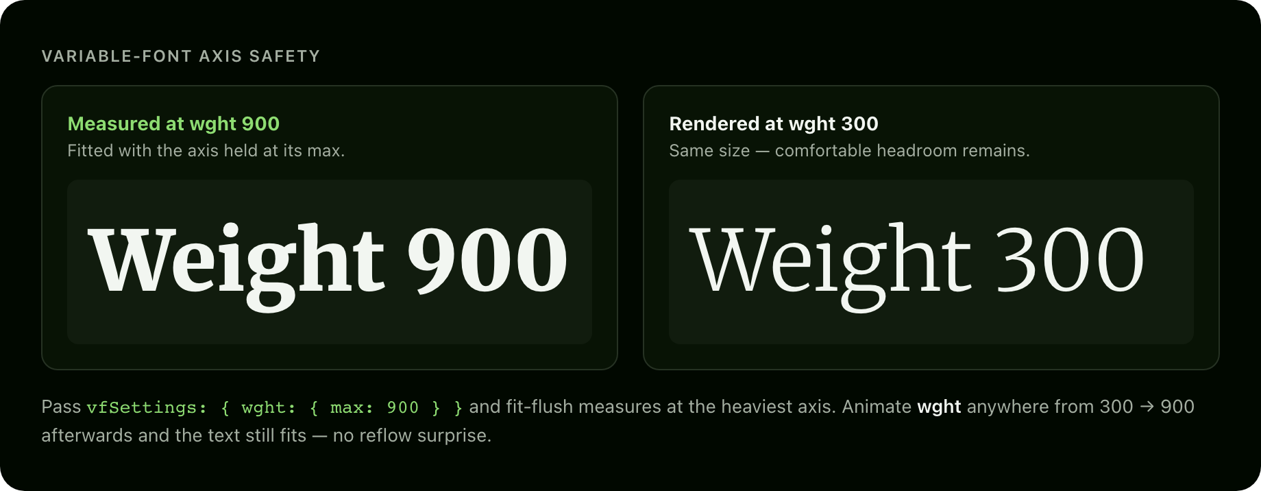 Two panels of the same fitted size: a heavy weight-900 headline filling its box, and a lighter weight-300 version with room to spare.