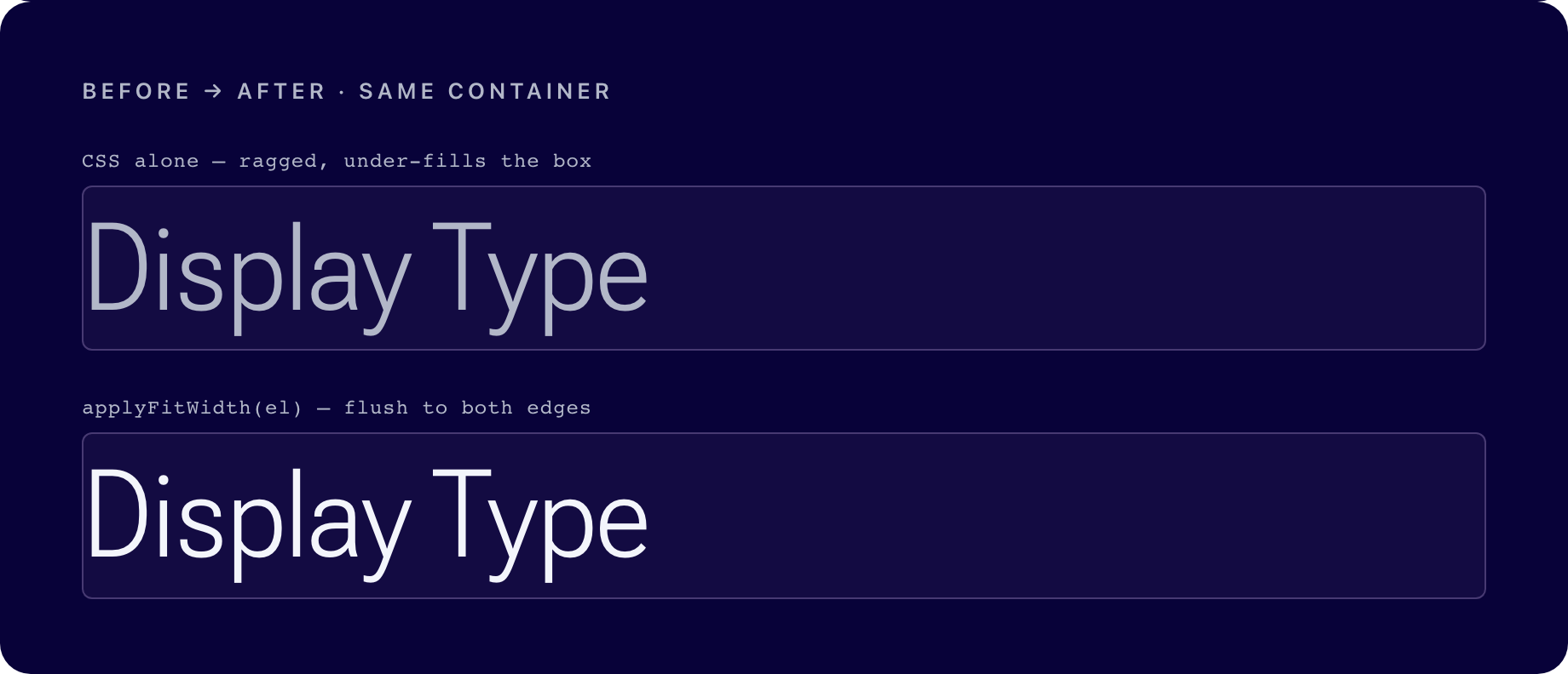 The same headline Display Type in two identical containers: above, plain CSS leaves a large gap on the right; below, applyFitWidth expands the wdth axis so the text reaches both edges.