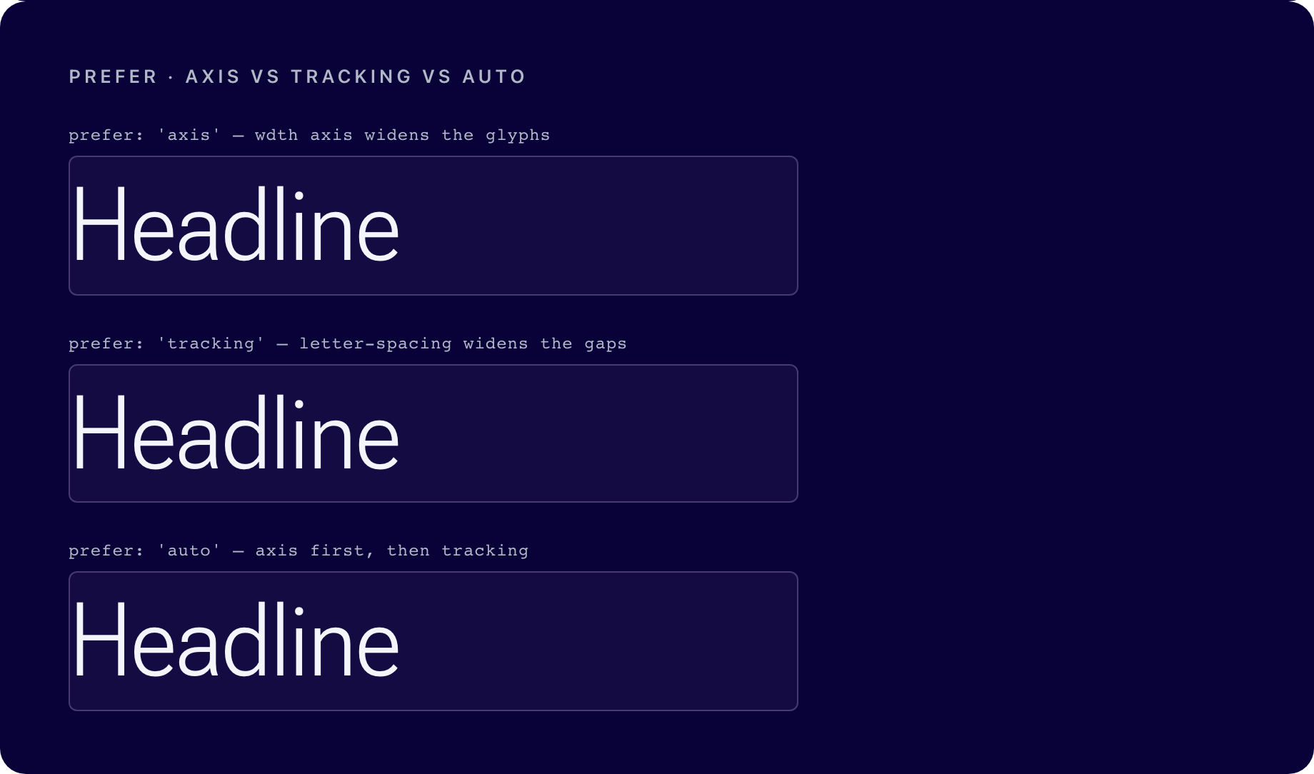 The word Headline fitted to one width three ways: prefer axis gives wider letterforms, prefer tracking keeps the default letterforms with wider spacing between them, and prefer auto uses the wdth axis.