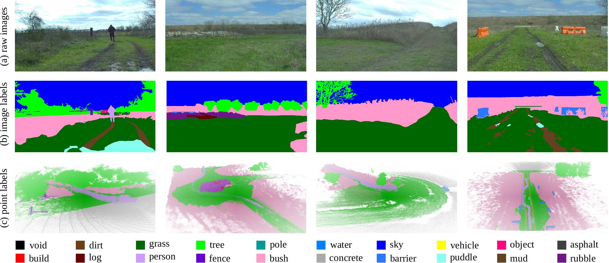 LiDAR Scans Statics