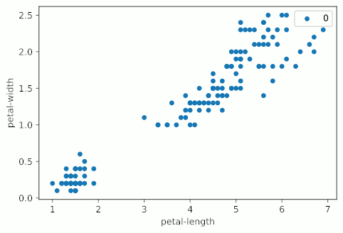 KMeans Cluster Animation
