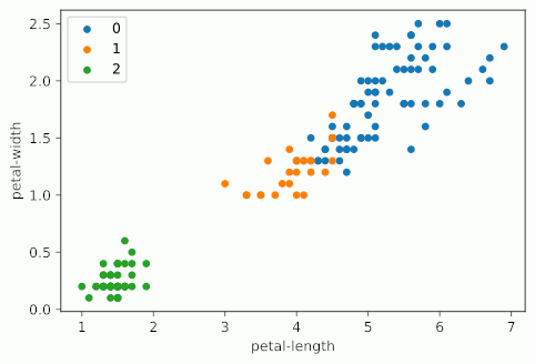 Iris iteration animation