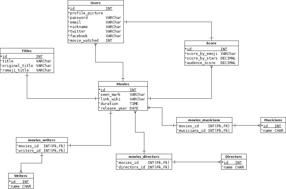 Physical diagram