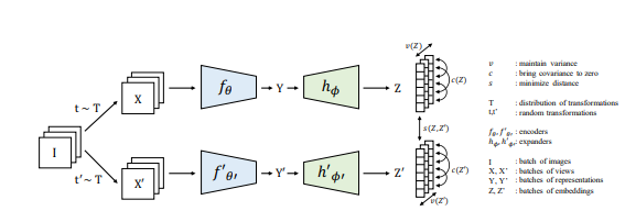 VICReg: image from paper