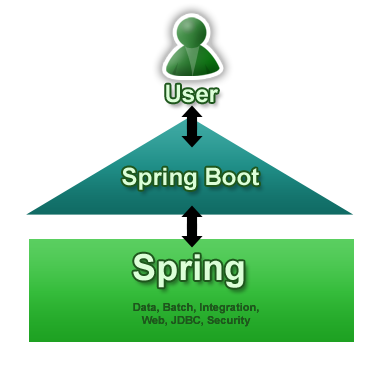 spring-architecture.png