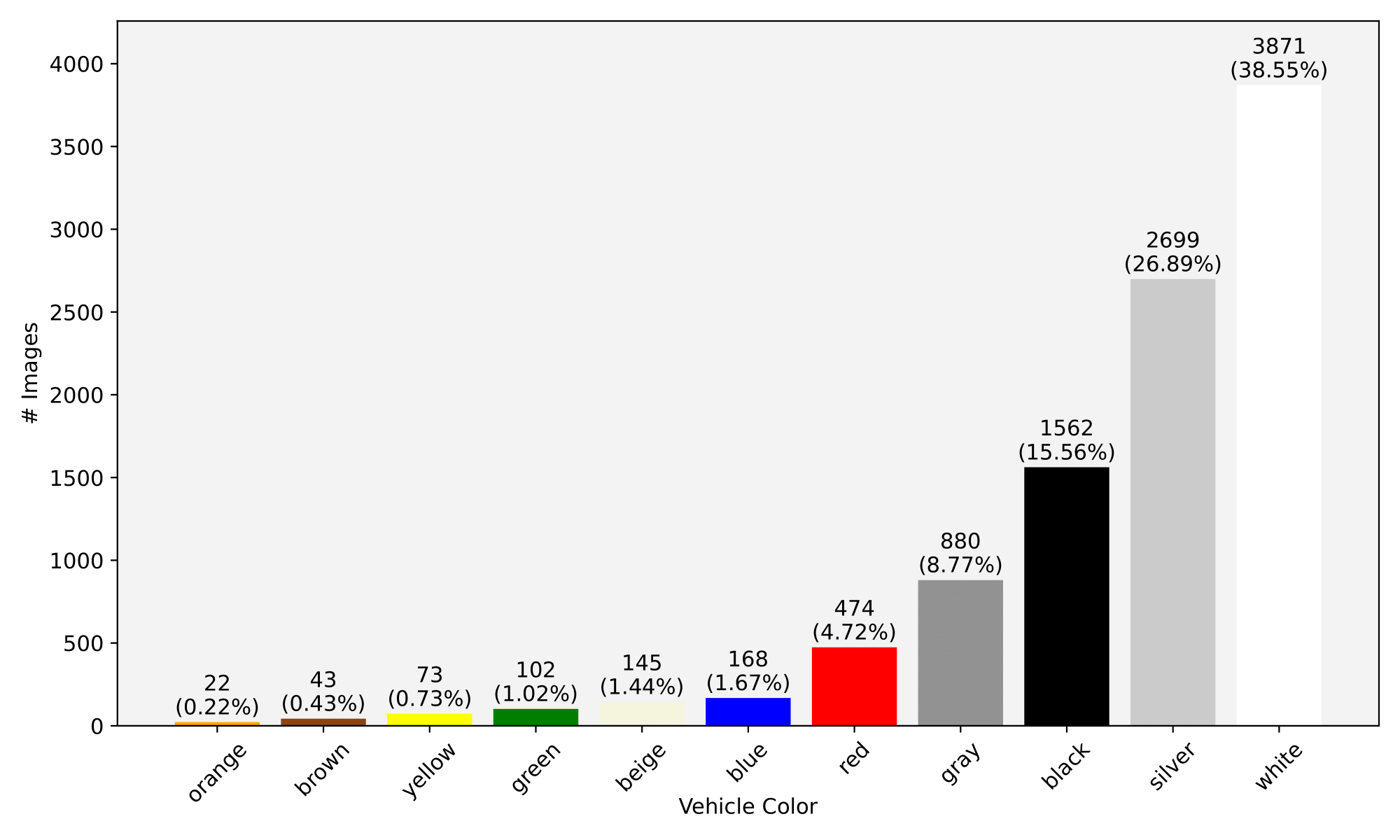 UFPR-VCR class distribution