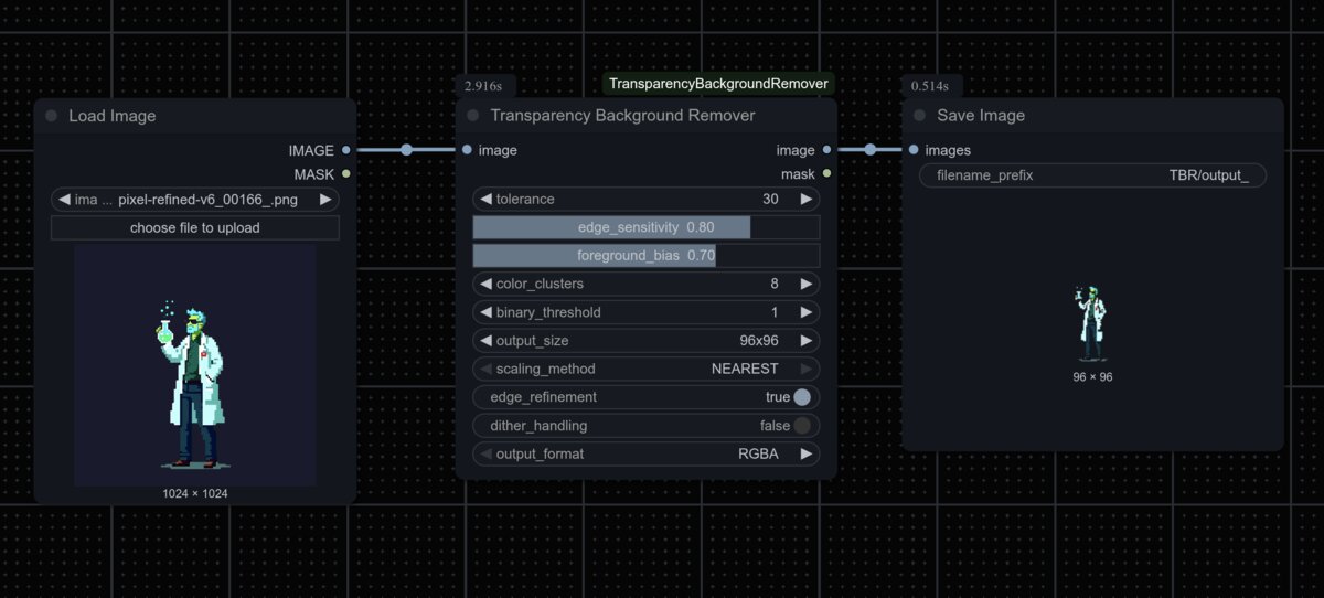 ComfyUI-TransparencyBackgroundRemover