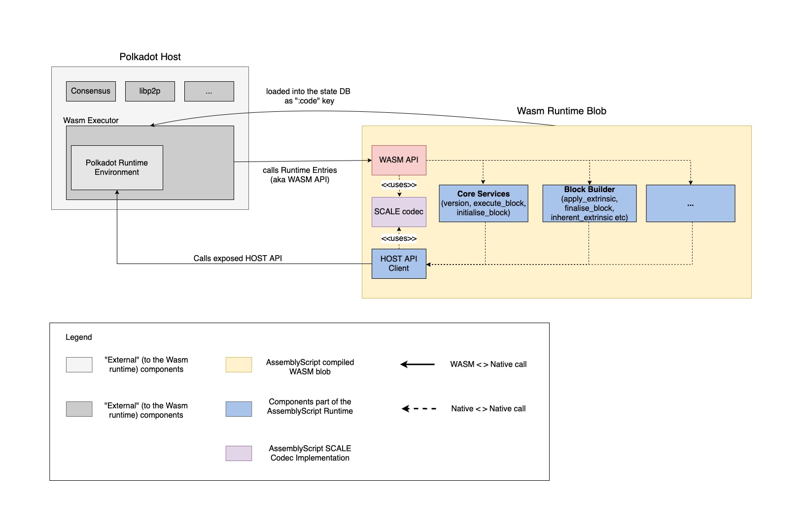 runtime-diagram