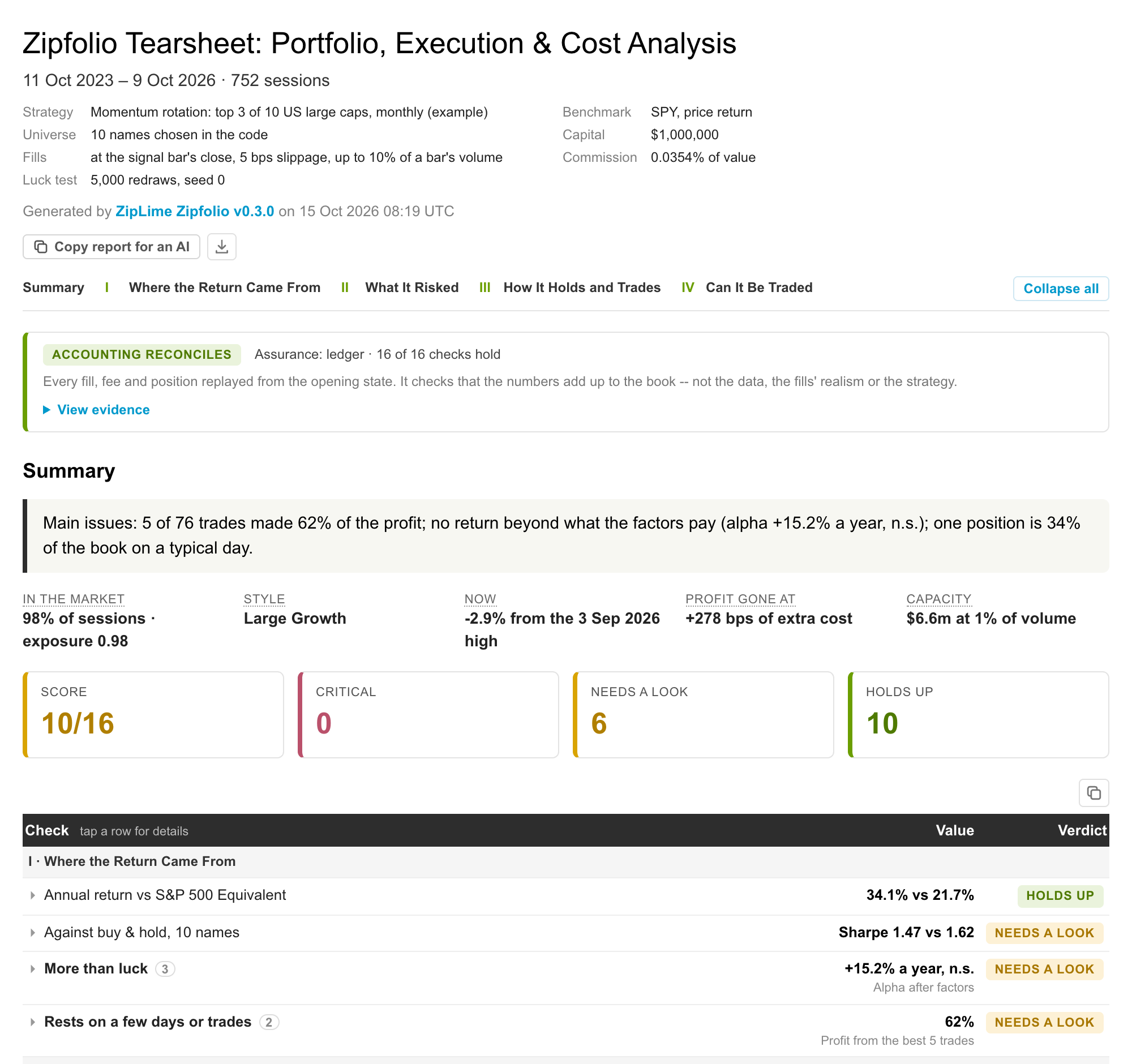 The top of a Zipfolio report: the accounting check, a one-line verdict, the facts at a glance and a 16-check scorecard