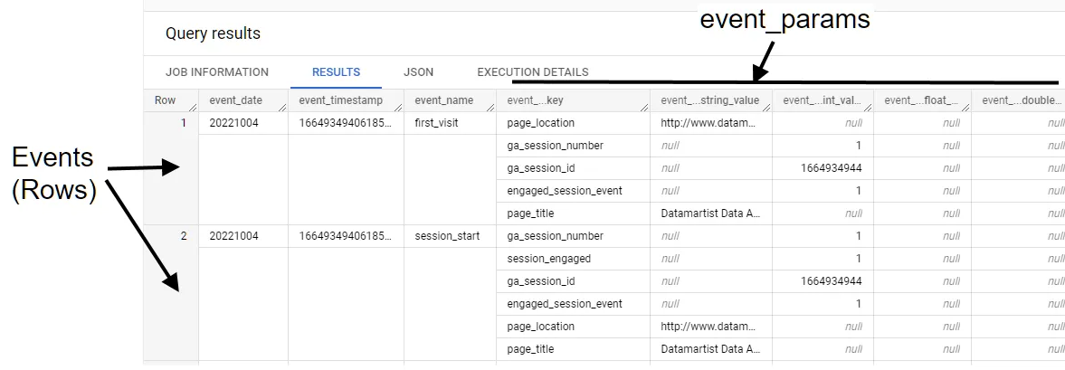 https://analyticscanvas.com/knowledge-base/ga4-bigquery-export-tutorial-002-querying-event-params/