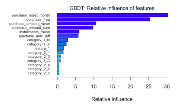 gbdt_ranking