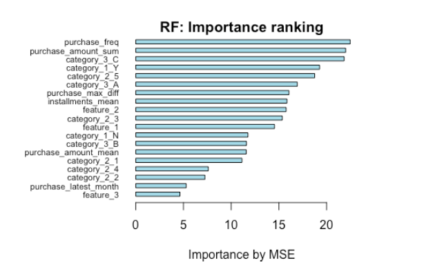 rf ranking