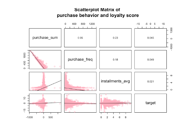 scatterplot