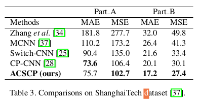 result_ShanghaiTech