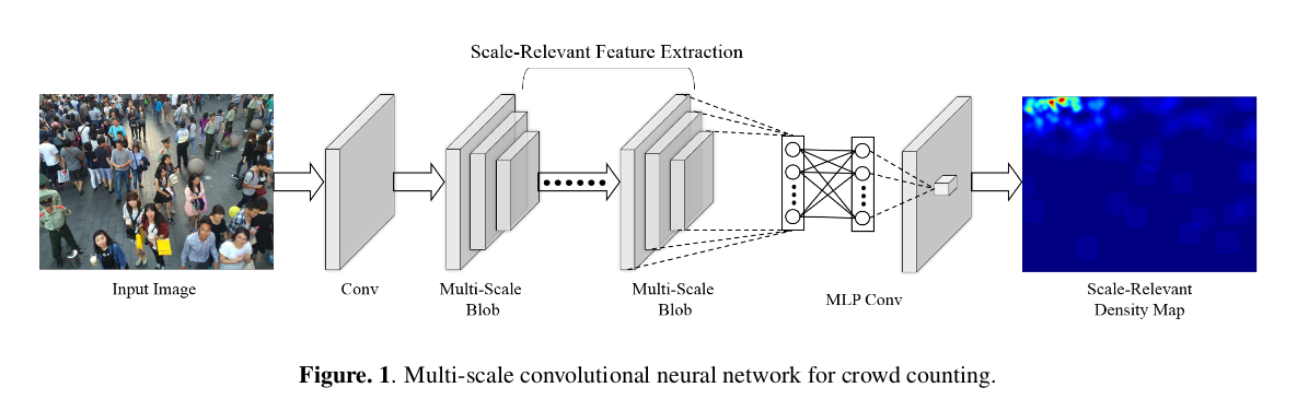 mscnn_model