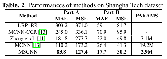 result_table