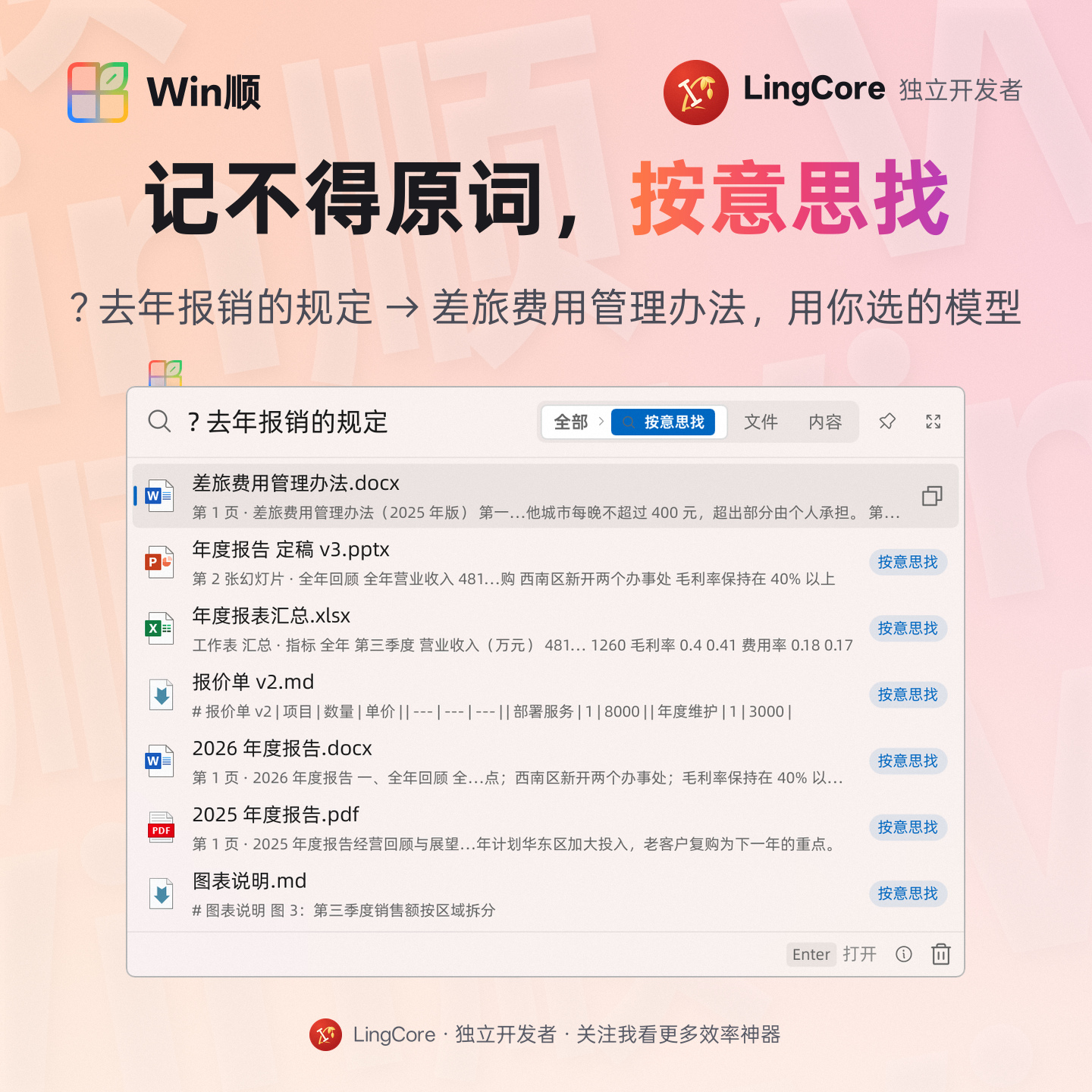 按意思找：? 去年报销的规定 找到差旅费用管理办法 / search by meaning: find documents by what they are about